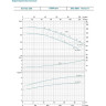 Насос центробежный LEO XST32-200/40 L2739